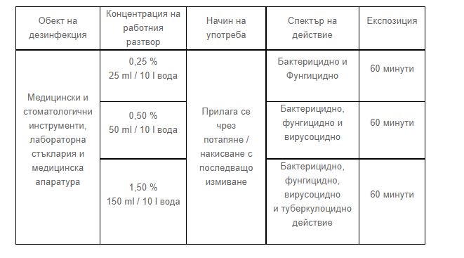 Алдекват MD 1 л. – от категория Дезинфекция