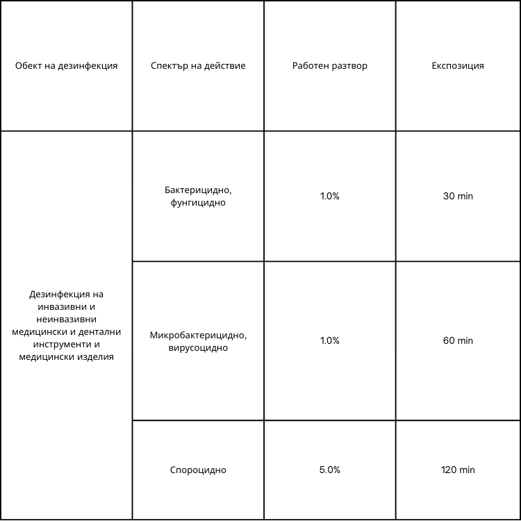 Алдесепт MD 1 л. – от категория Дезинфекция